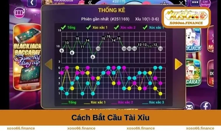 Cách Bắt Cầu Tài Xỉu Chuẩn - Chiến Thuật Tăng Cơ Hội Thắng 5 cach-bat-cau-tai-xiu